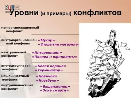 Примеры больших конфликтов