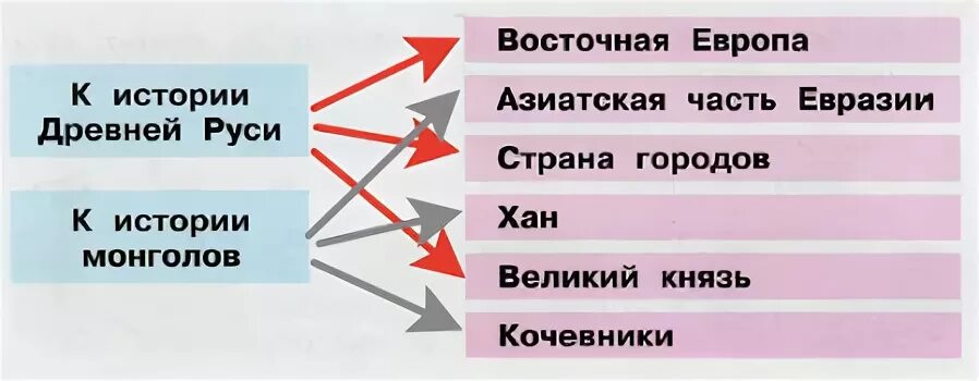 Тест 2 древняя русь