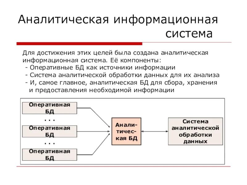 Системы аналитической обработки данных. Аналитическая обработка данных презентация. Оперативный анализ данных. Технологии аналитической обработки данных.