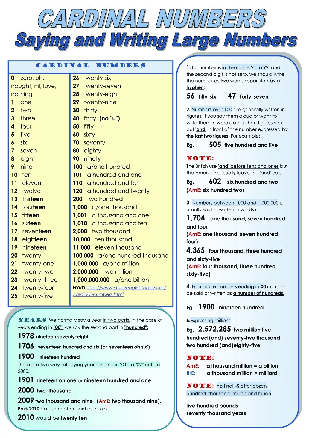 Twenty one four. Английский язык Cardinal numbers exercises. Numbers in English правила. Large numbers in English. How to read numbers in English.