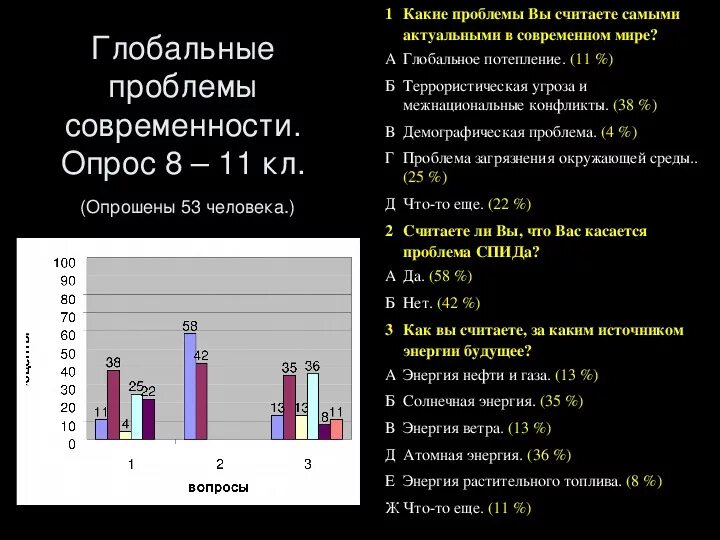 Опрос на тему глобальные проблемы. Опрос на тему глобальные проблемы человечества. Анкетирование на тему глобальные проблемы человечества. Диаграмма глобальные проблемы человечества. Актуальные социальные проблемы в современном обществе