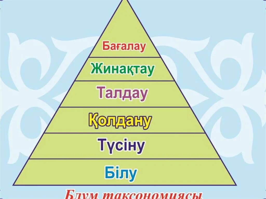 Блум таксономиясы. Блум таксономиясы слайд. Блум таксономиясы пирамидасы. Пирамида Блума.