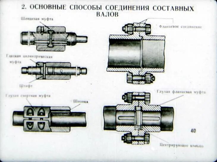 Соединение вращающихся деталей. Соединительные муфты и сборка составных валов. Чертеж соединительной муфты электродвигателя. Способы соединения муфт с валами. Муфты предохранительные соединительные для валов.