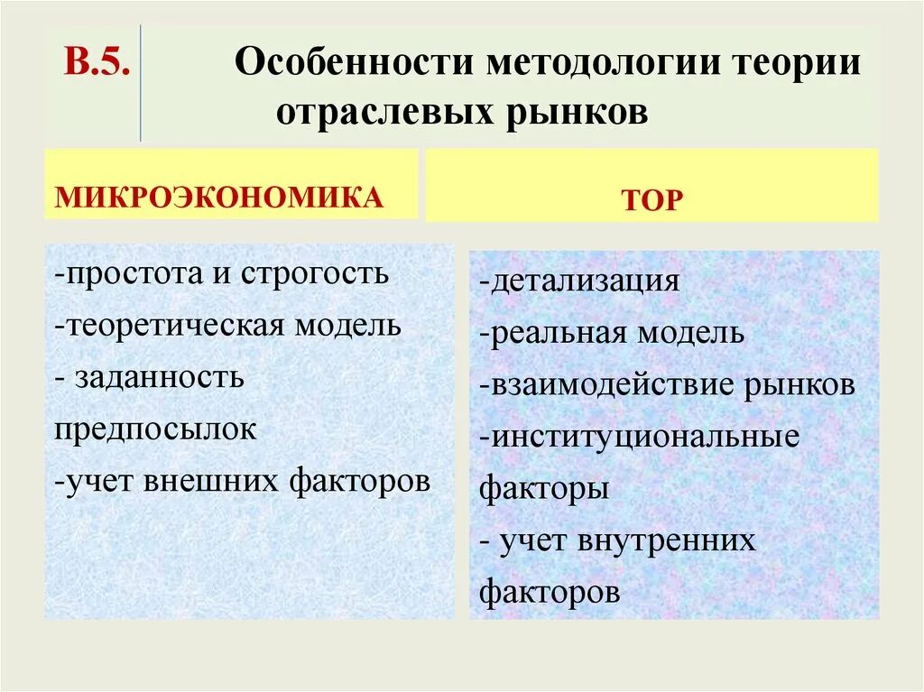 Введение в рыночную экономику. Теория отраслей. Объектом анализа теории отраслевых рынков. Модели отраслевых рынков. Методология теории отраслевых рынков.