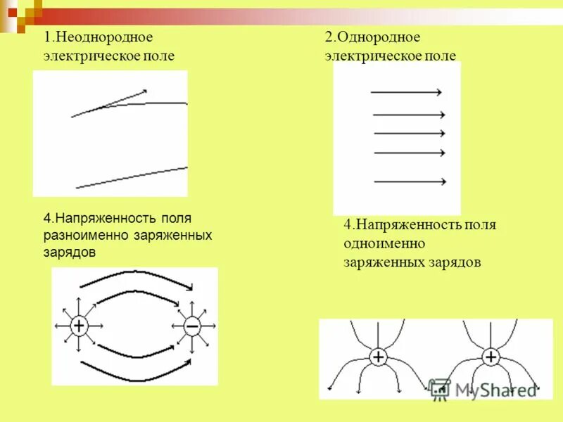Однородное магнитное поле рисунки