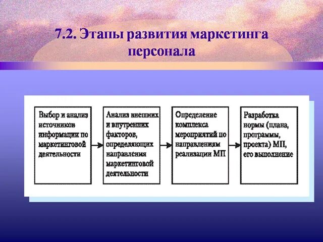 Маркетинг в управлении персоналом