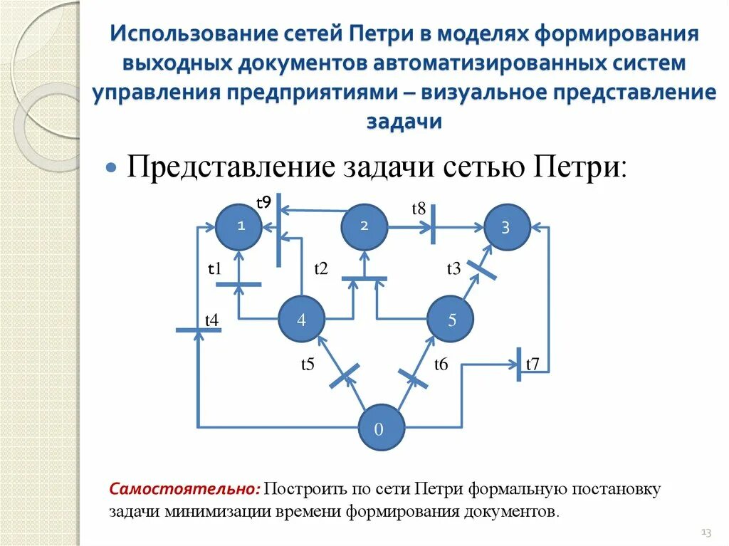 Использование сетевых моделей. Моделирование сети Петри. Моделирование бизнес процессов сети Петри. Пример построения сети Петри. Сетью Петри моделируют.