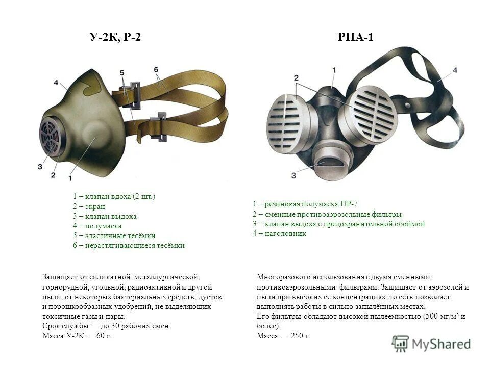 Нужный размер респиратора р 2. Респиратор р-2 (у-2к) (противоаэрозольный). Респиратор у-2к состав. Респираторы противоаэрозольные у-2к, 2. Респиратор противоаэрозольный РПА-1.