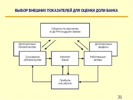 Выбор внешнего