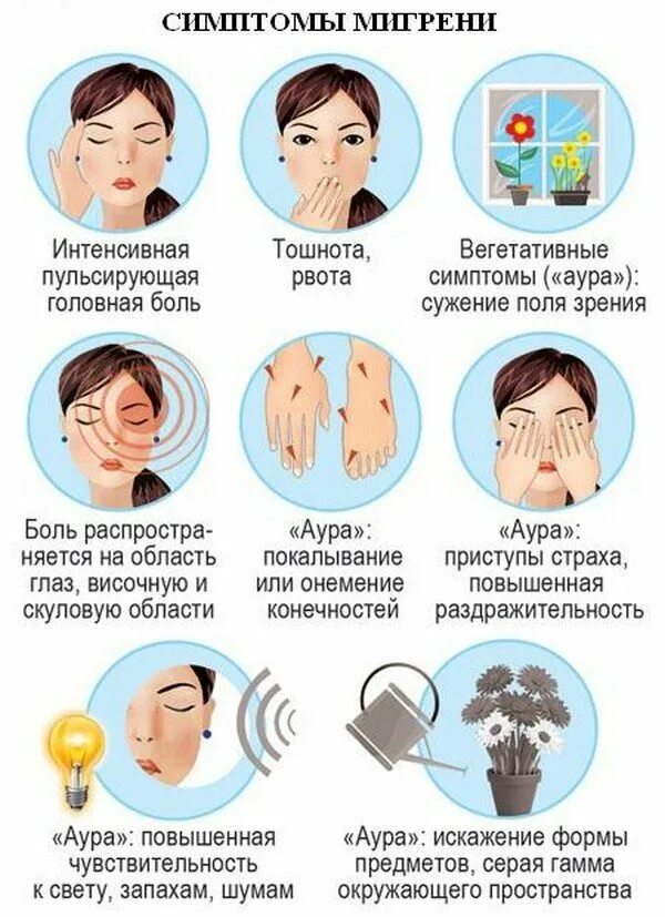 Сильная головная боль тошнота рвота слабость