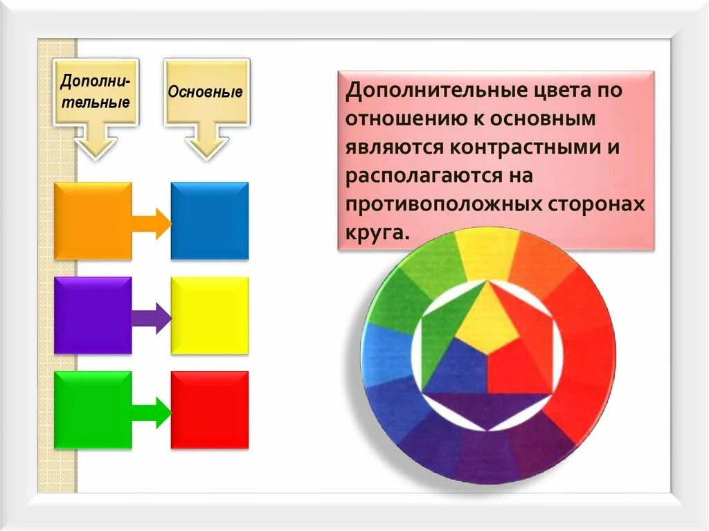 Определи составные цвета. Дополнительные цвета. Основные и дополнительные цвета. Основные составные и дополнительные цвета. Смешение цветов противоположных по цветовому кругу.