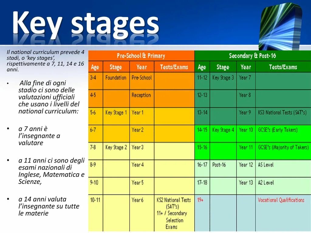 Key Stage. Key Stage школа. Stage 2. Key Stage three.