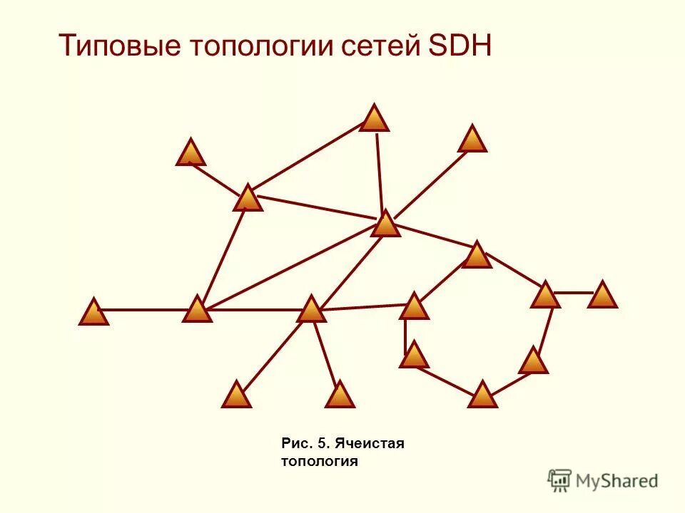 Укажите объект который является абонентом сети. Укажите объект который является абонентом сети