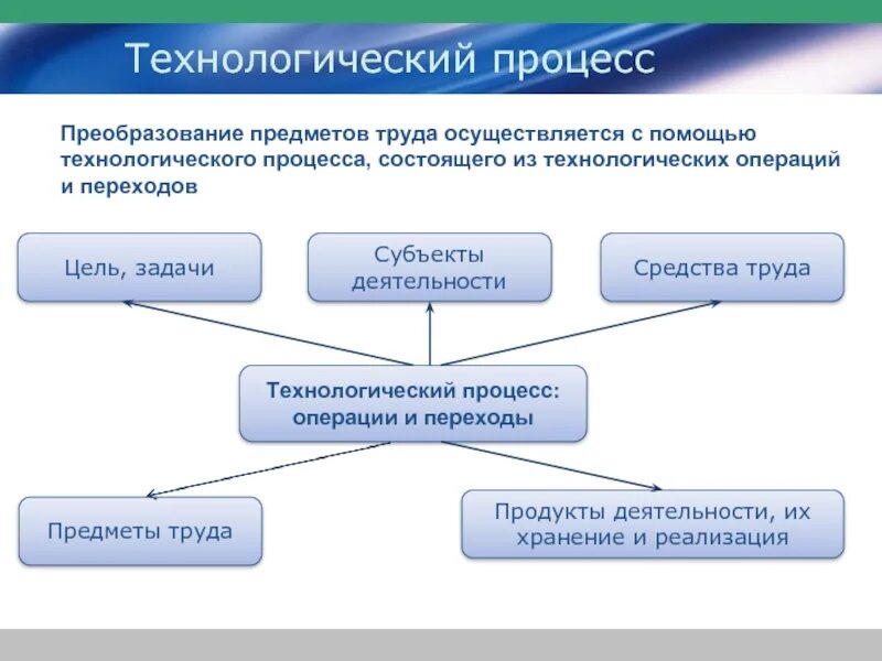 Осуществляется с помощью