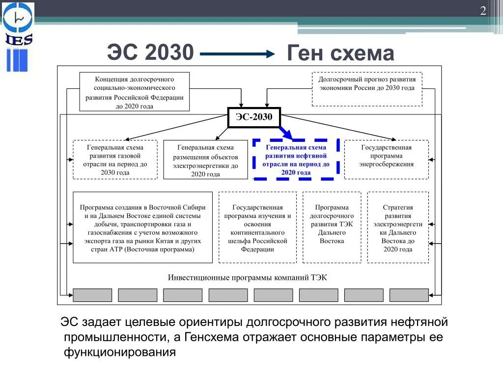 Стратегия развития рф 2020. Концепция развития России до 2030. Концепции долгосрочного социально-экономического развития 2030. Концепция развития России до 2020 года. План развития России до 2030.