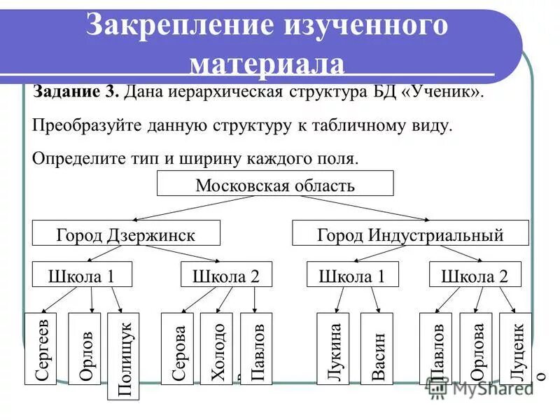 Виду добавить. Дана иерархическая структура БД ученик. Табличной форме иерархическую структуру. Преобразуйте иерархическую структуру к табличному виду. Преобразовать данную структуру к табличному виду.