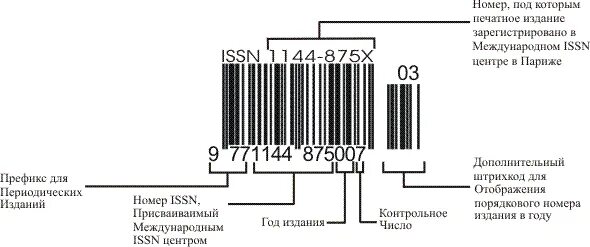 Номер issn. Issn код. Кардиология обложки журнала. Штрих код журнала. Isn n.