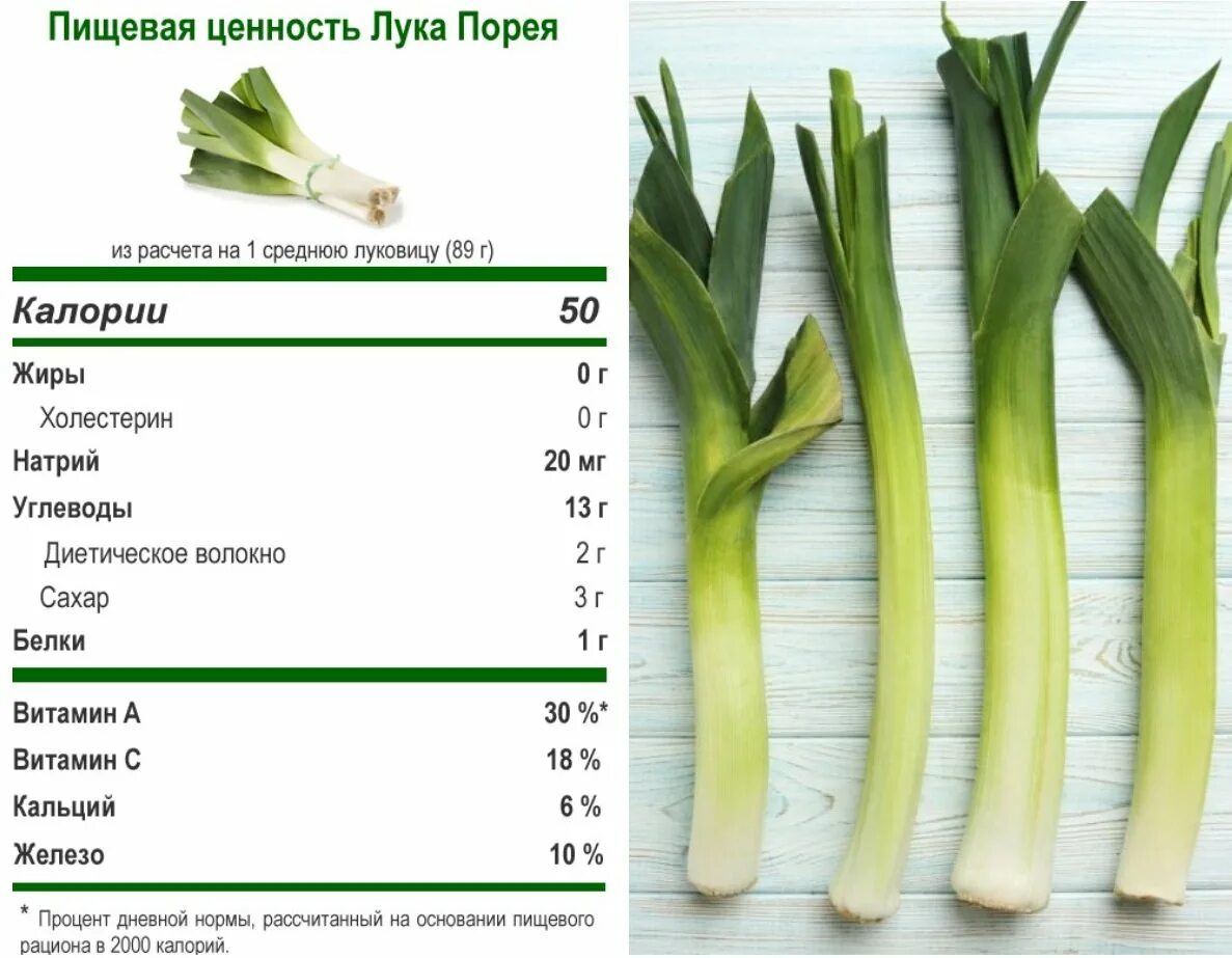 Надо есть лук. Лук порей стебель. Лук порей витамины. Лук порей Меркурий.