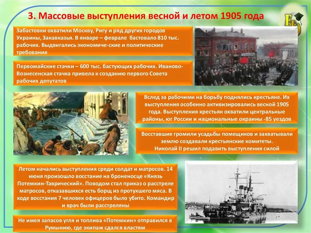 Развитие революции весной летом 1905. Развитие революции весной летом 1905 года. Массовые выступления весной и летом 1905. Революционные события весны - лета 1905 г.. Развитие революции весной летом 1905 кратко.