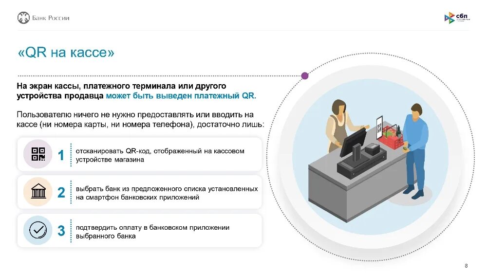 свифт код сбербанка. список банков. бик это расшифровка. Swift/bic код сбербанка. что такое бик банка.