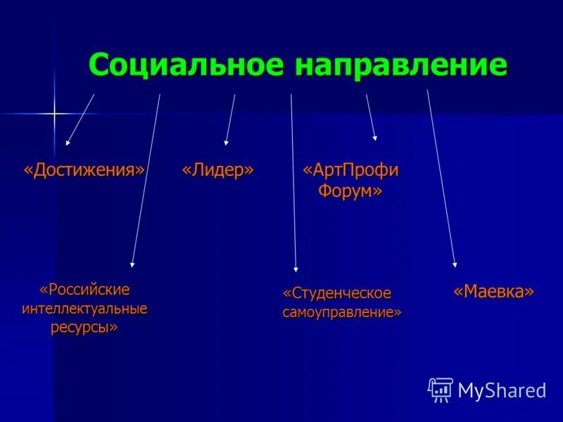 Направление достижение. Основные направления техносферной безопасности. Инновационный экономический рост. Стратегии достижения конкурентных преимуществ. Основные предметы в техносферной безопасности.