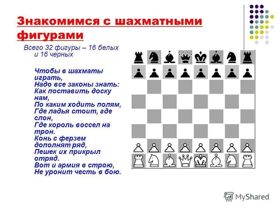 Правила игры chess. Шахматные фигуры названия и расстановка. Шахматы расположение фигур ферзь. Расстановка шахматных фигур Король и ферзь на доске. Правильное расположение шахматных фигур на шахматной доске.