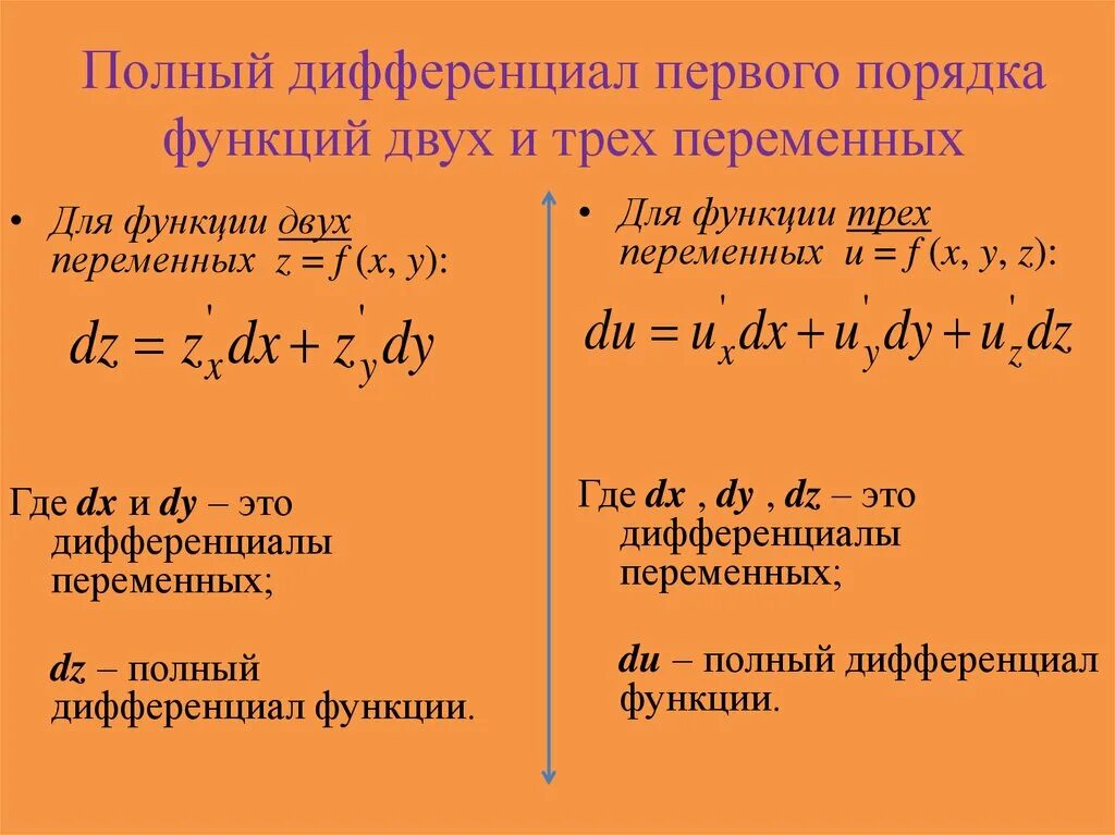 Первый дифференциал функции двух переменных. Формула дифференциала второго порядка функции двух переменных. Полный третий дифференциал функции двух переменных. Формула второго дифференциала функции двух переменных. Дифференциал 1го порядка функции.
