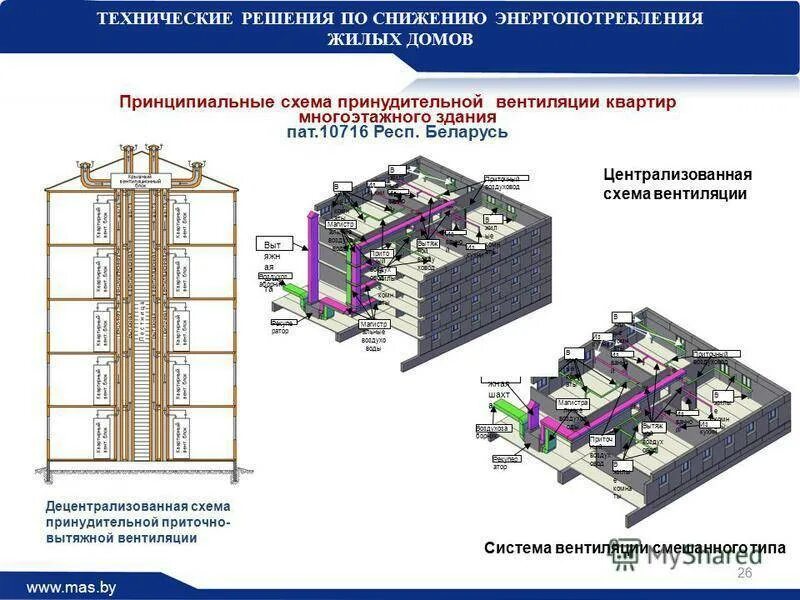 Требования к зданиям сооружениям и помещениям
