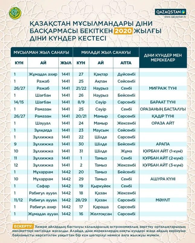 Ораза кестеси тараз. Календарь Рамазан. Ораза 2020. График ораза 2023 года. Орозо календарь 2020.