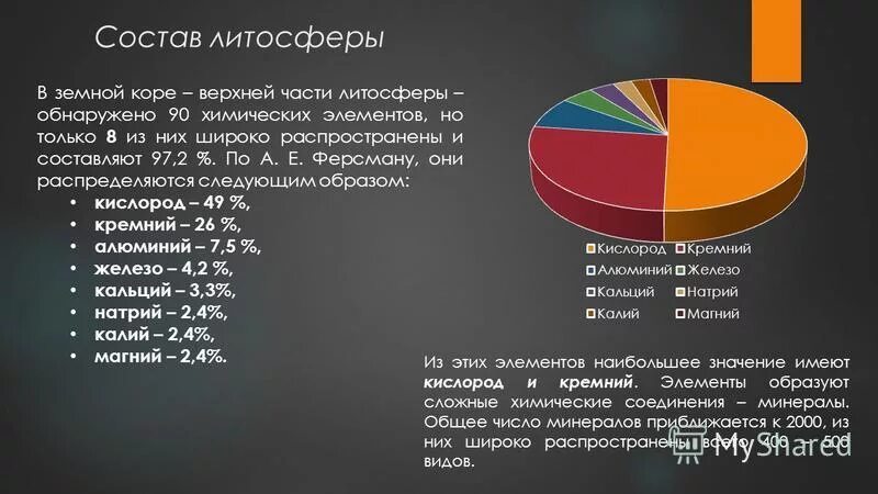 Какие химические элементы есть в земле