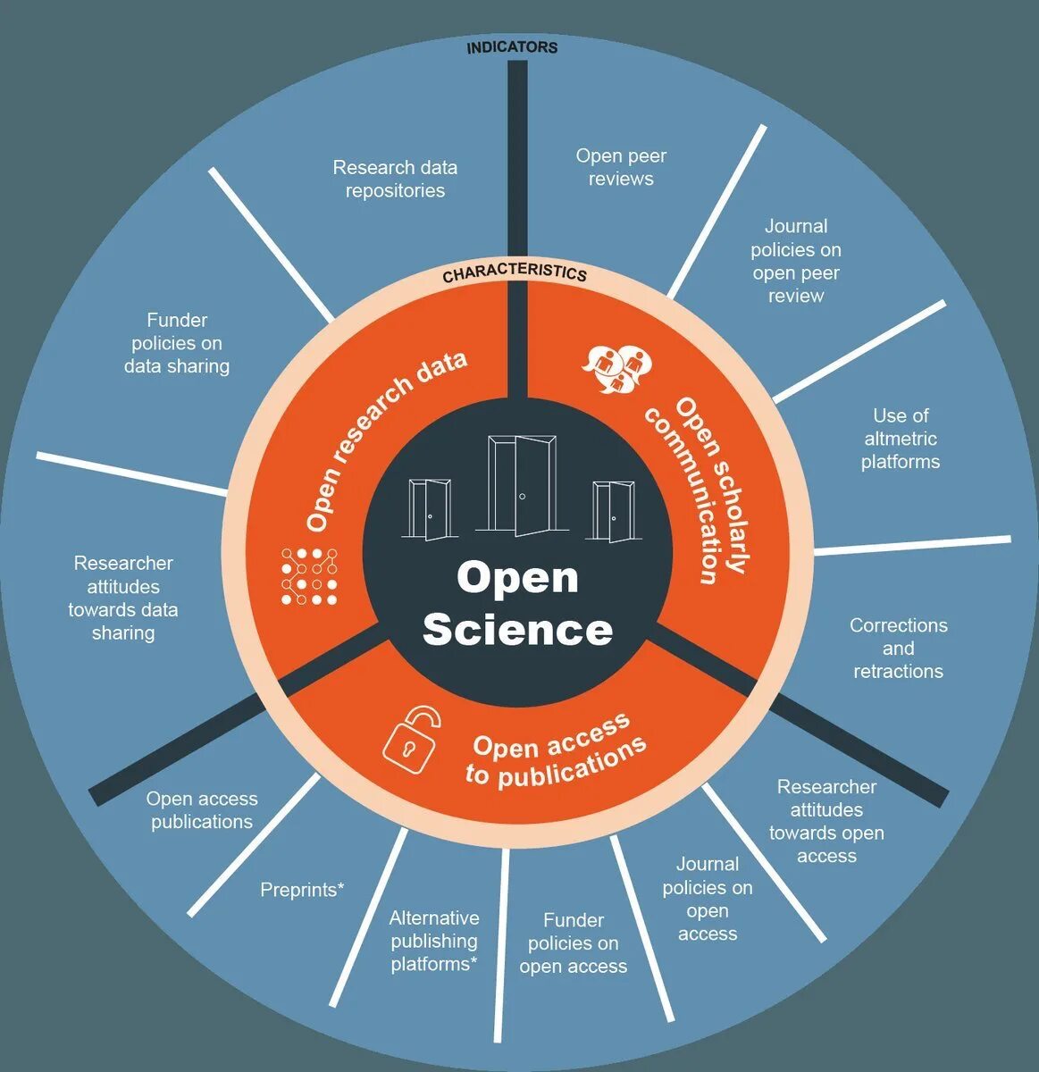 Characteristics of science