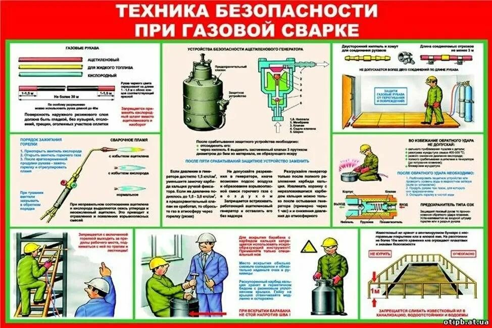 Оборудования техники безопасности. Техника безопасности газовой сварки. Техника безопасности для сварки безопасности сварщика. Техника безопасности при сварке аргоном. Меры безопасности при газовой сварке.