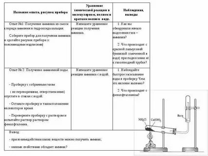 Что делали что наблюдали вывод химия