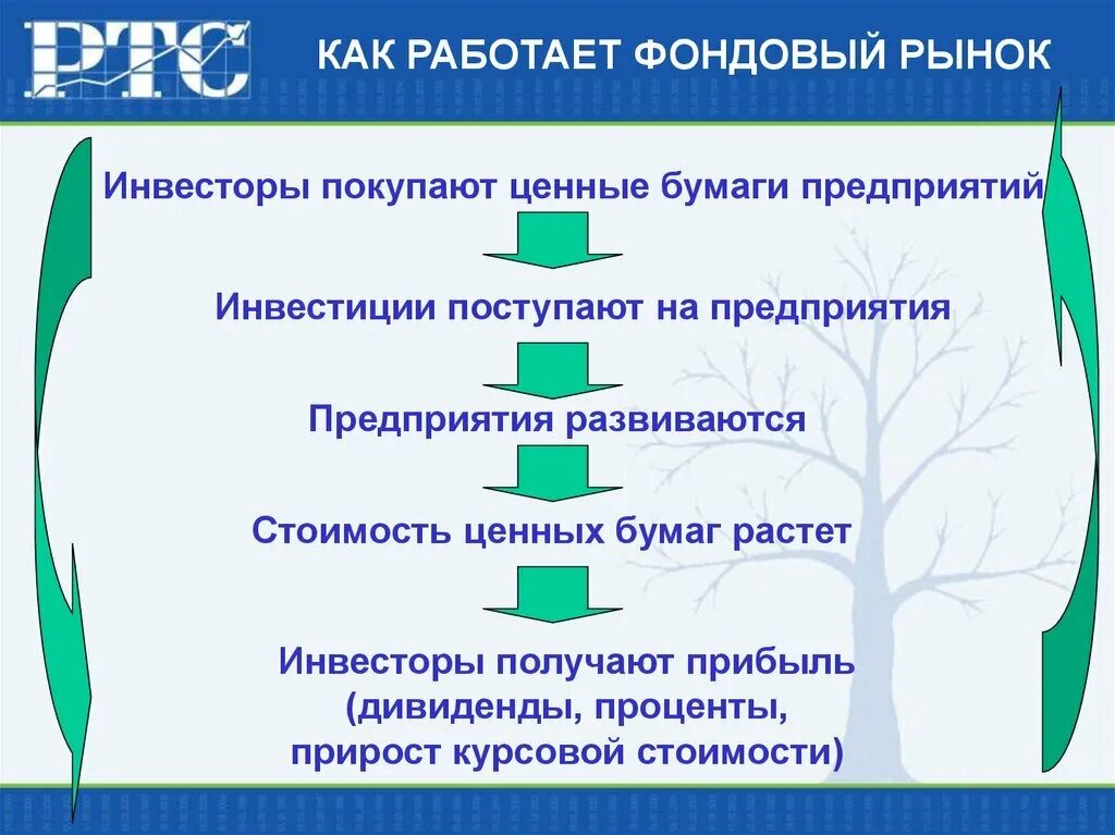 Принципы ценных бумаг. Как работает фондовый рынок. Как работает рынок ценных бумаг. Принципы работы рынка ценных бумаг. Как функционирует фондовый рынок.