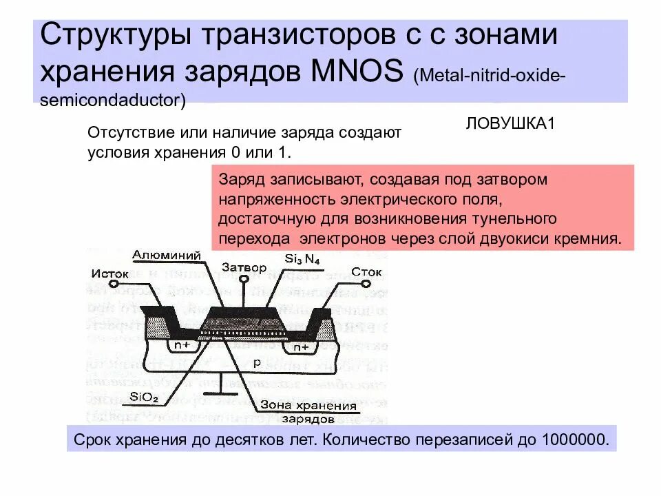 В постоянном запоминающем устройстве хранится