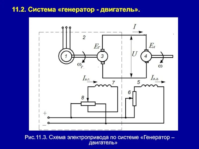 Принципиальная схема электродвигателя переменного тока. Схема Генератор двигатель постоянного тока. Принципиальная схема электропривода переменного тока. Привод УМП-2 схема управления. Система генерирования