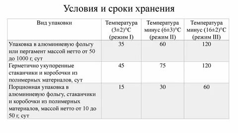 Срок хранения в пункте выдачи