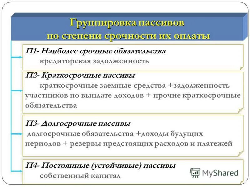 доходы будущих периодов в бухгалтерском балансе строка. долгосрочные обязательства кредиторская задолженность. задолженность перед поставщиками в балансе строка. долгосрочные и краткосрочные обязательства предприятия. в состав краткосрочных обязательств входят.