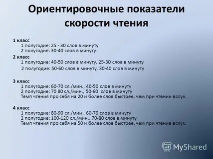 Норма слов в 10 классе