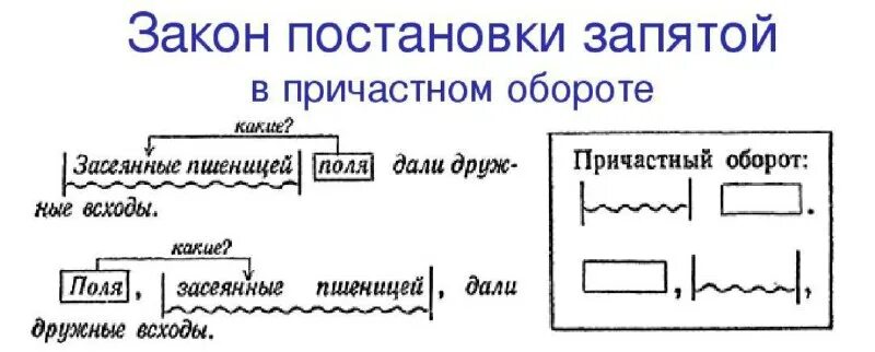 предложения с деепричастным оборотом из капитанской дочки. предложения с причатсным оборот. предложения с причастными оборотами. правило причастие 7 класс оборот. произведение пушкина причастный оборот.