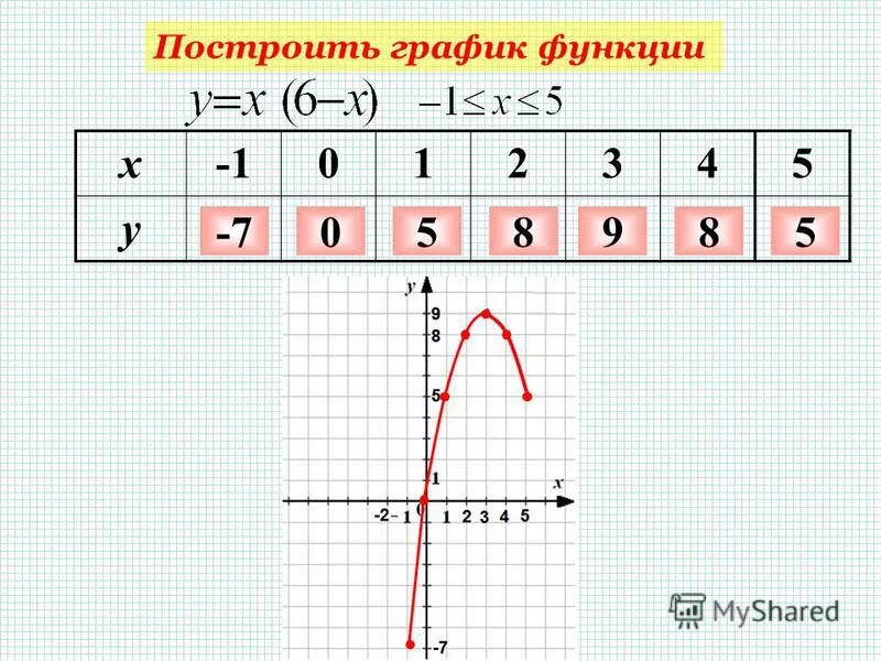 Класс график функций. Графики функций 7 класс. функции алгебра 7 класс. построение графиков алгебра. функции 7 класс.
