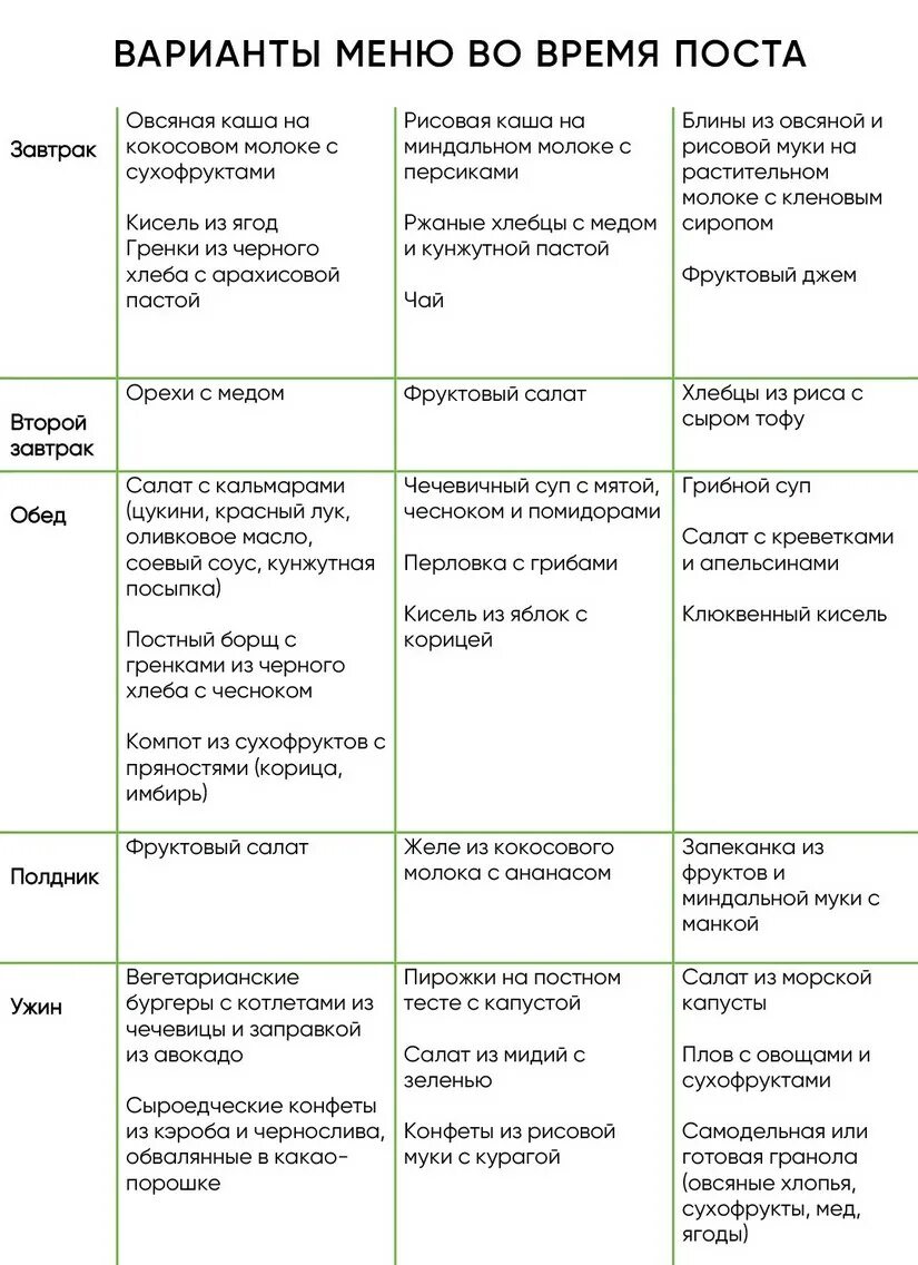 Как держать пост что можно что нельзя. Диета в пост перед Пасхой по дням. Что нельзя есть в Великий пост. Что нельзя кушать во время поста. Что Великий пост нельзя кушать по дням.