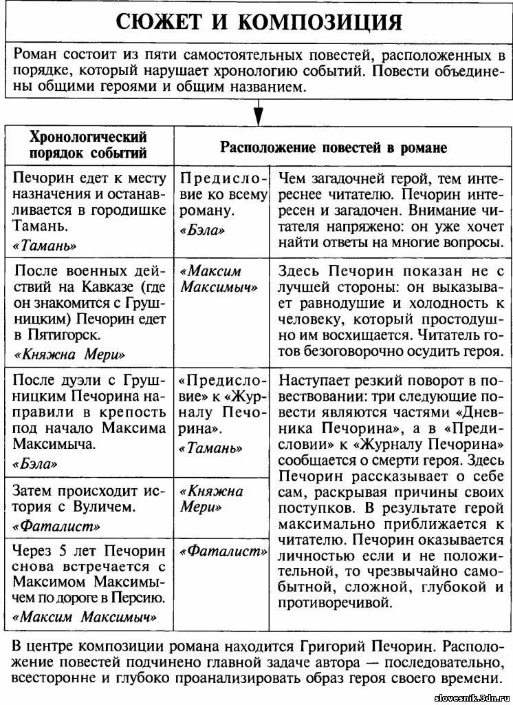 Герой нашего времени таблица героев. Характеристика героев герой нашего времени. Таблица герой нашего времени по главам. Таблица герой нашего времени герои таблица. Анализ портрета печорина