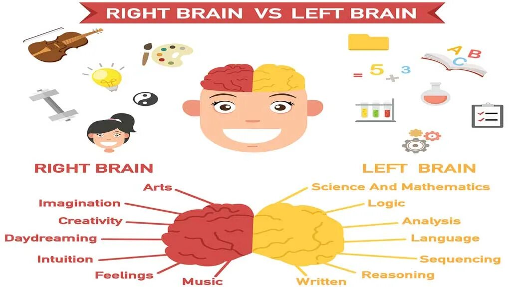 Brain languages. Язык и мозг. Left Brain right Brain. Язык и мозг картинки. Коммуникация мозг язык.