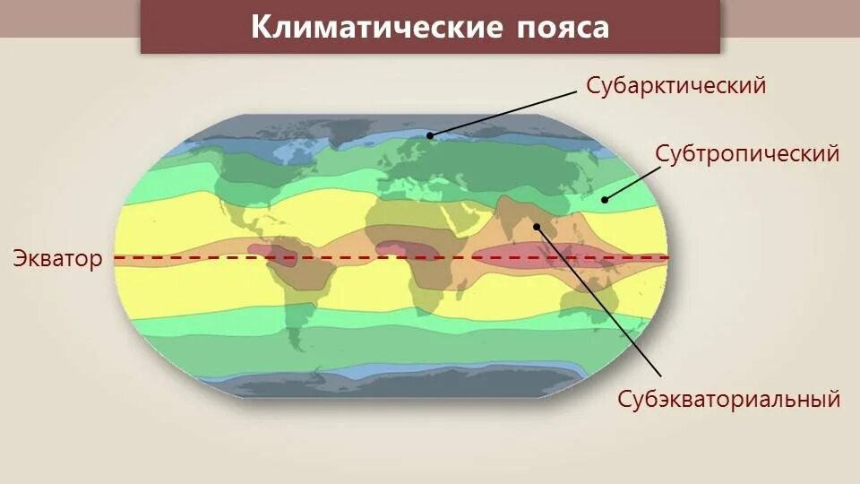 Климатические пояса. Климатические пояса зем. Основные климатические пояса. Основные климатические пояса земли.