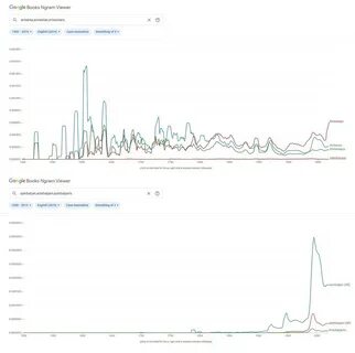 Google books ngram viewer