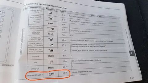 Предохранители прикуривателя крета