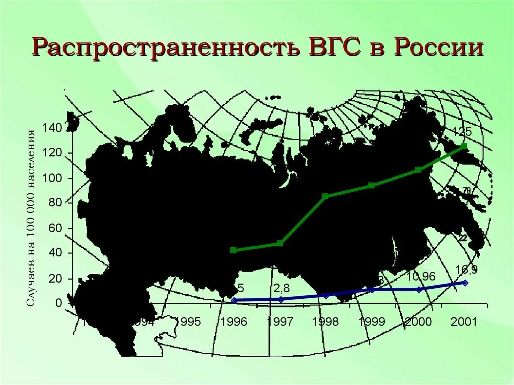 Высокоточная геодезическая сеть. Распространенность ВГС В России. Высокоточная геодезическая сеть ВГС. Пункт ВГС. Вгс 2024