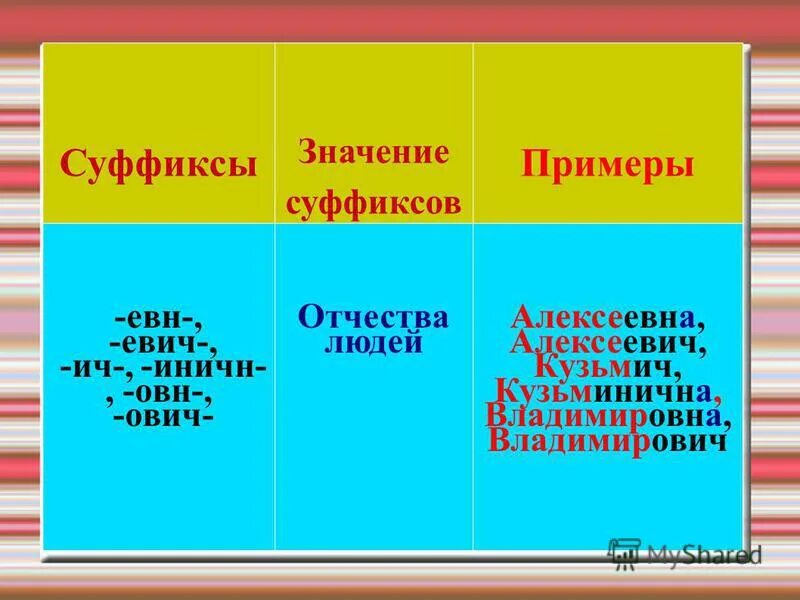 план фонетического разбора. отчество кузьминична как. кузьминична как правильно писать. майинская сош ларионова. кузьминична отчество как пишется.