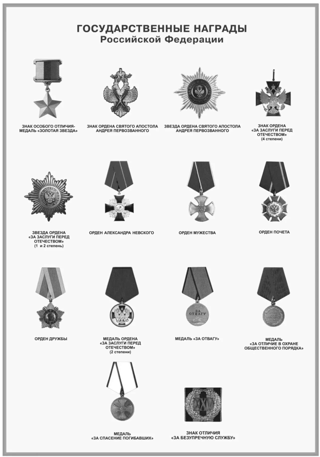 Военные гос награды. Ордена Российской Федерации по старшинству. Государственные награды Российской Федерации ордена и медали РФ. Гос награды военнослужащих РФ по старшинству. Воинские награды Российской Федерации таблица.